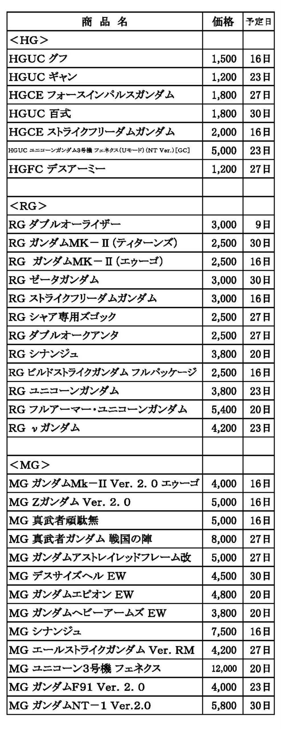 ガンプラ 再販情報 年1月 My これくしょん